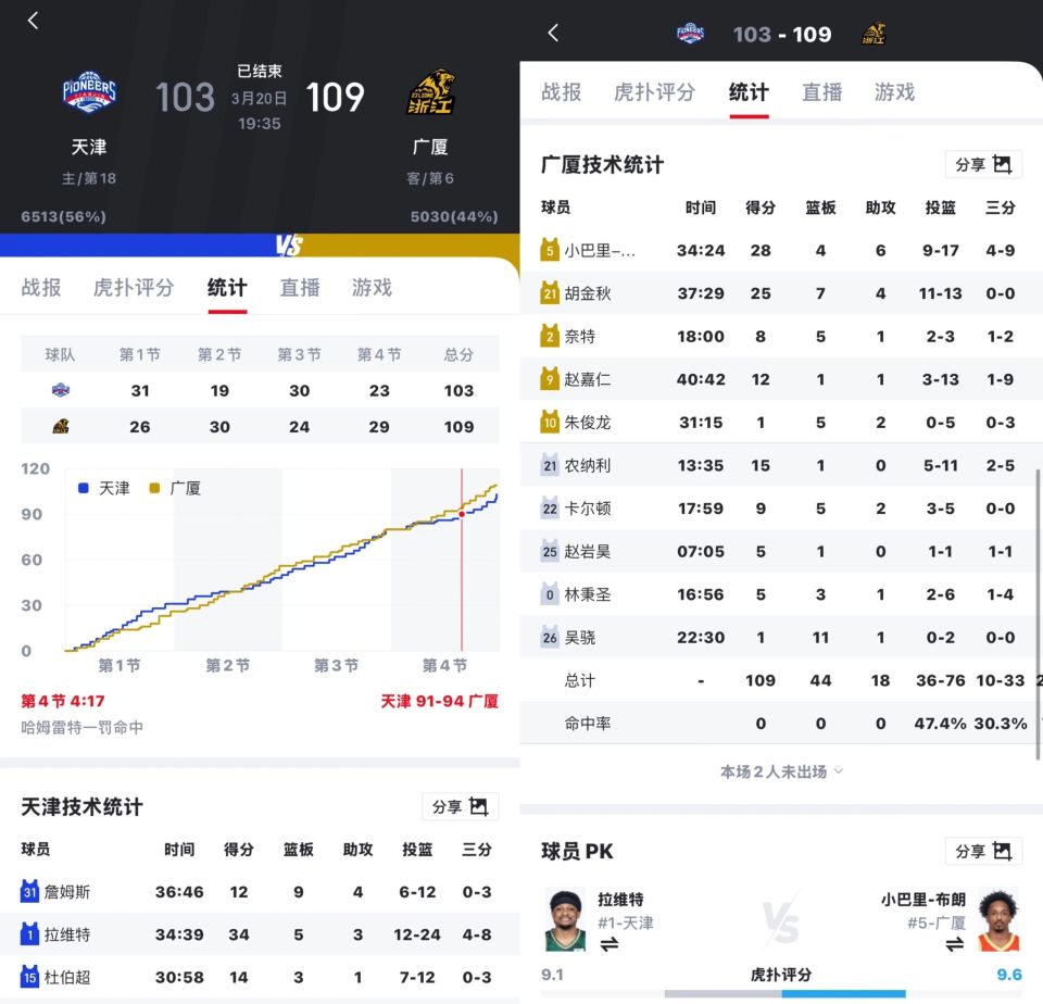 九游-转折点！广厦男篮主帅复盘；社区盾赛后攻防权衡；信心回归；高层口径保持一致的简单介绍